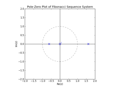 fib_pz_plot