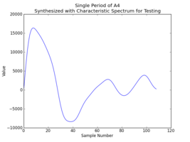 spectrum_resynth_plot3