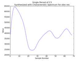 spectrum_resynth_plot4