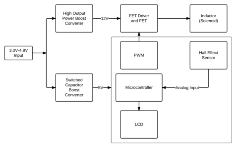 lds_flowchart