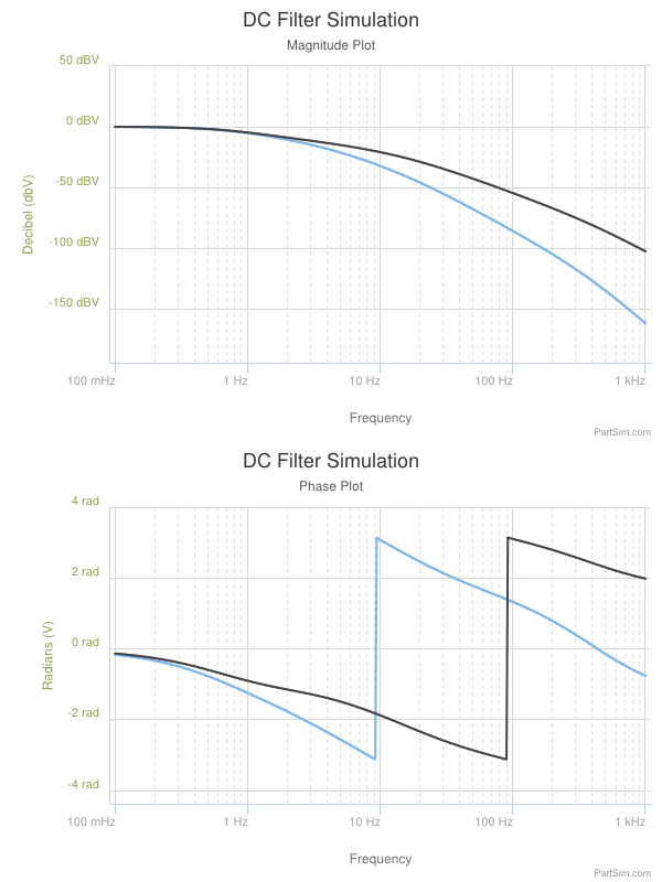 dc-filter-frequency-response