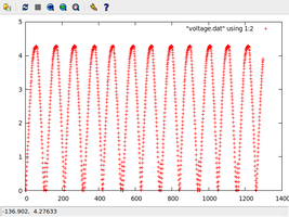 wpm_voltage_gnuplot